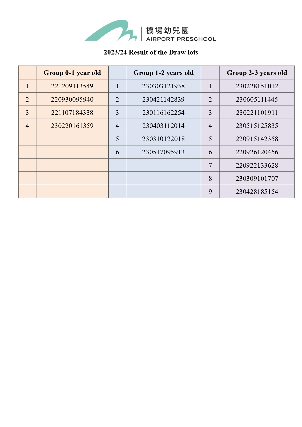 2324 AP result