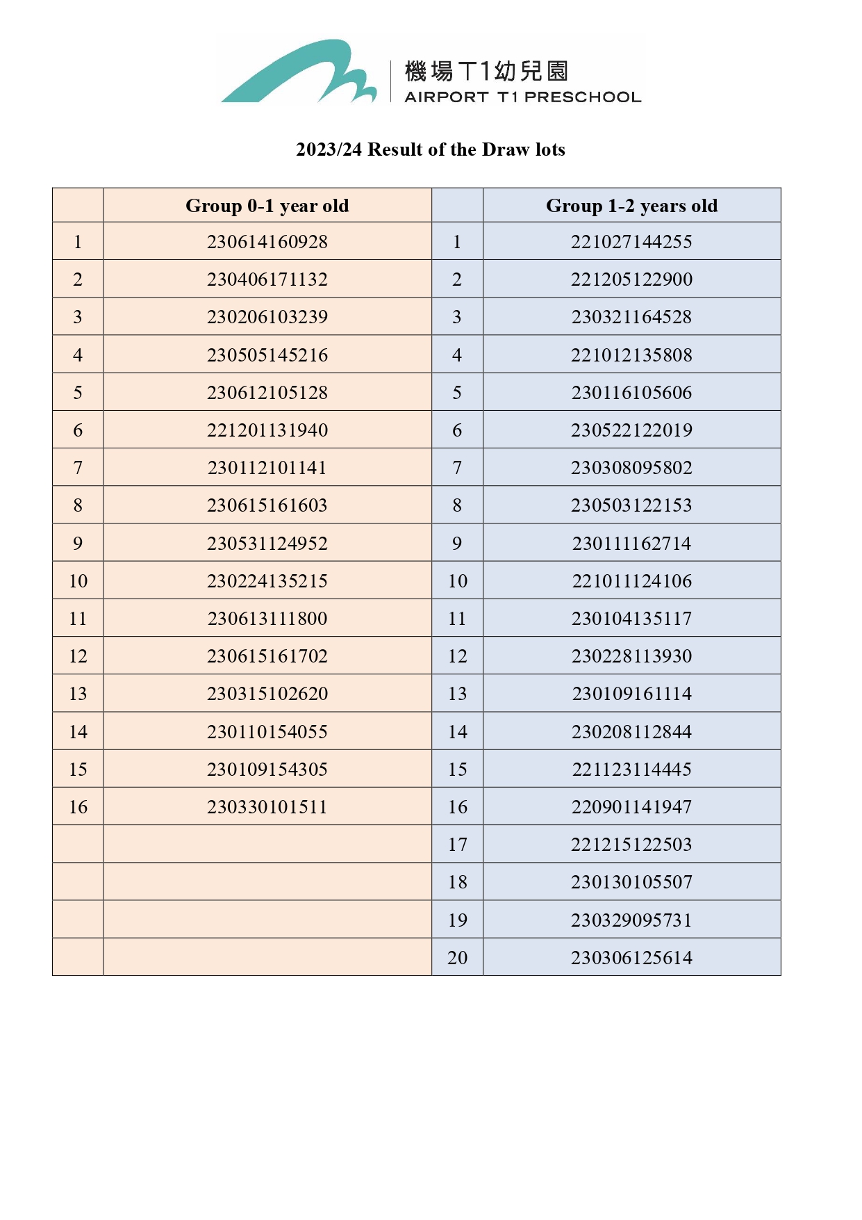 2324 AP2 result