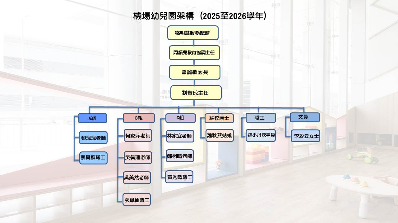 AP_organization_chart_25260901_chi.jpg